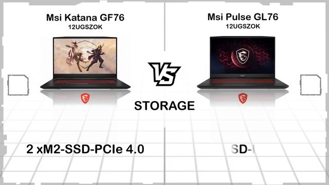 MSI KATANA GF76 2022 VS MSI PULSE GL76 2022 смотреть онлайн