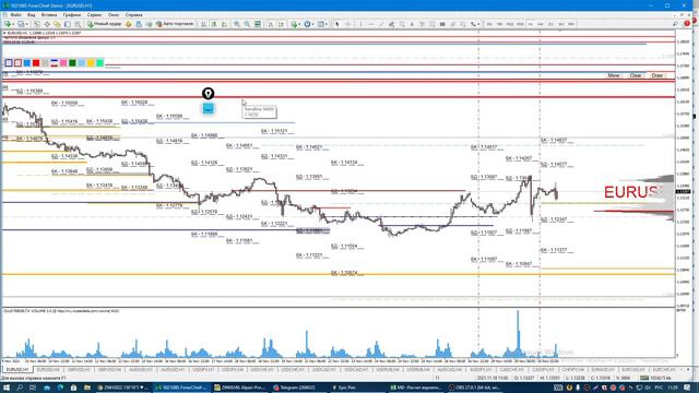 Утренний разбор Forex, S&P, WTI, Gold. Обзор 01.12.21. Опционный анализ, не Технический анализ рынк смотреть онлайн
