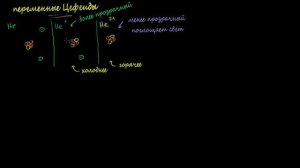 Отчего Цефеиды пульсируют   Why Cepheids Pulsate