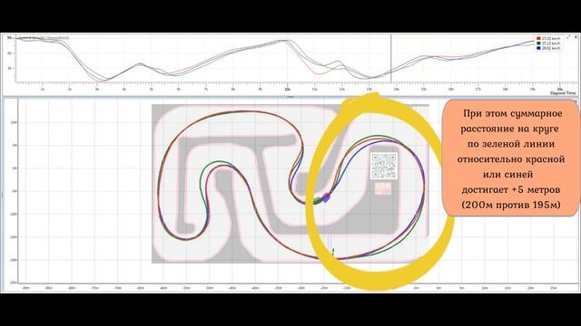 SQR Lab - картинг-клуб "Академия" - Телеметрия клубного карта смотреть онлайн