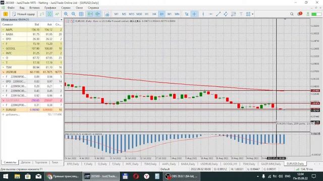 Forex EURUSD уровни поддержки и сопротивления смотреть онлайн