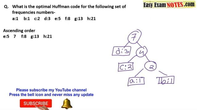 What is the optimal Huffman code for the frequencies numbers-a:1,b:1,c:2,d:3,e:5,f:8,g:13,h:21 смотреть онлайн