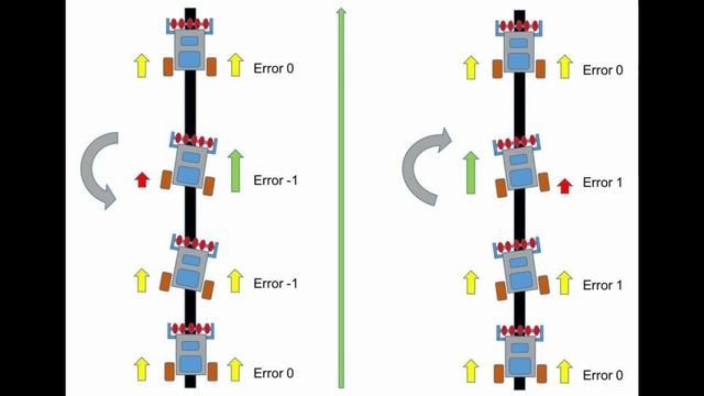 How to make PID CONTROLLED LINE FOLLOWER | Line Follower Robot using Arduino with QTR Sensor смотреть онлайн