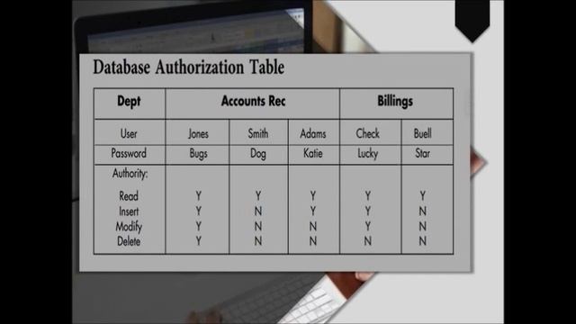 6. Controlling and Auditing DBMS смотреть онлайн