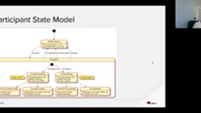 CQRS Event Sourcing and MicroProfile Transaction hangout Part 4 смотреть онлайн