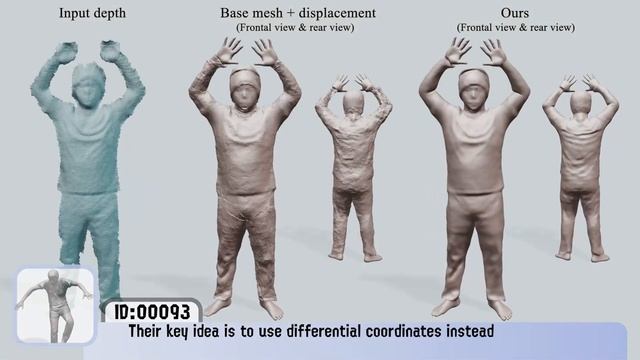 [FF video] LaplacianFusion: Detailed 3D Clothed-Human Body Reconstruction смотреть онлайн