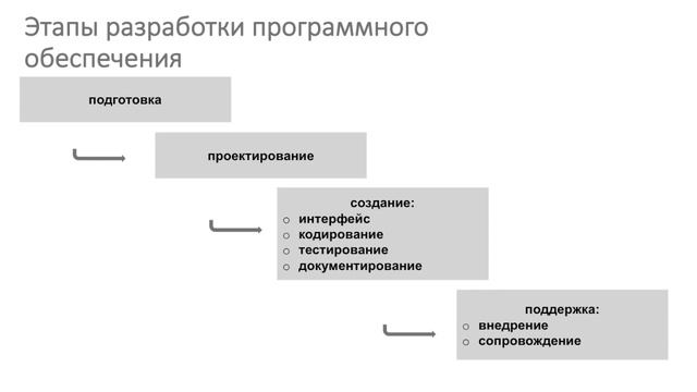 Информатика 9 класс. Решение задач на компьютере (УМК БОСОВА Л.Л., БОСОВА А.Ю.) смотреть онлайн