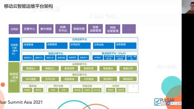 The Practice of Apache Pulsar for Logging in China Mobile(Mandarin) смотреть онлайн