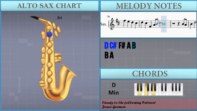 How to play I Only Care About You 我只在乎你 by Teresa Teng 邓丽君 on Alto Sax (Tutorial) смотреть онлайн