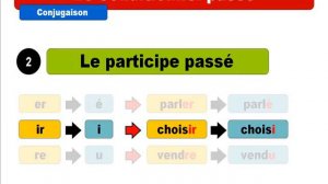 Французский язык УРОК # Le conditionnel présent # Le conditionnel passé