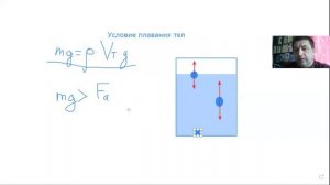 Условия плавания тел 7 класс.mp4