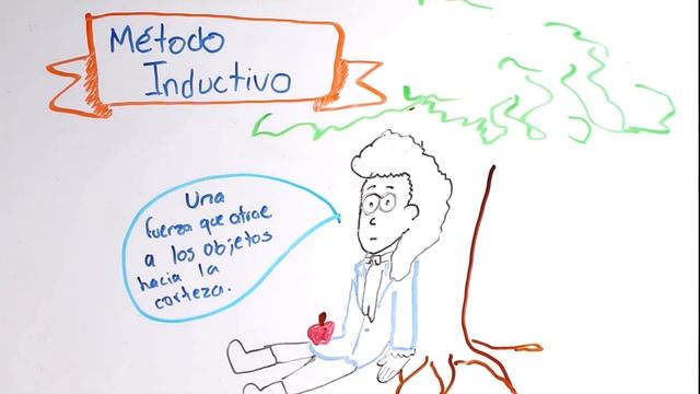 Método inductivo y deductivo смотреть онлайн