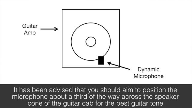 Choosing The Right Microphone (Microphone Choice)