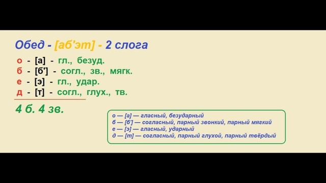 Звуко – буквенный (фонетический) разбор к слову ОБЕД смотреть онлайн
