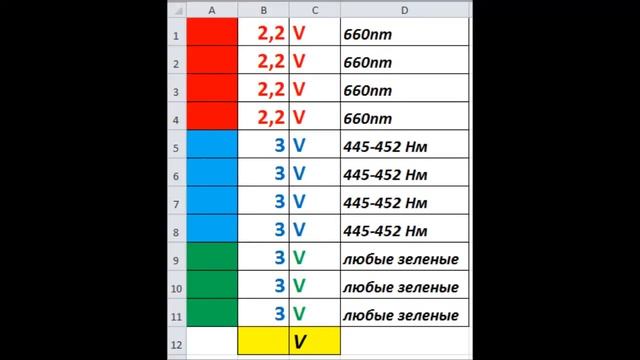 Фитолампа своими руками - led grow light смотреть онлайн