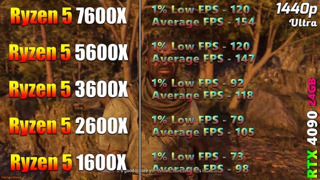 Ryzen 5 7600X vs 5600X vs 3600X vs 2600X vs 1600X | PC Gameplay Benchmark Test смотреть онлайн