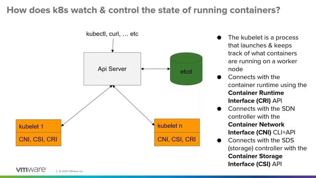1.3 - Kubernetes Architecture смотреть онлайн
