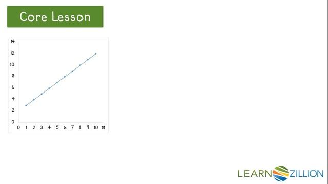 Describe the relationship between variables смотреть онлайн