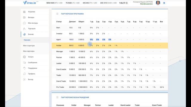 Virrex Вывод денег, обзор партнерки смотреть онлайн