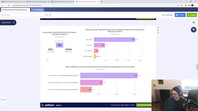 FREE AWS Cloud Project Bootcamp Update (Registry Report)- 2023-01-28 смотреть онлайн