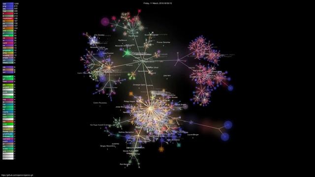 OpenCV Development History (2010-2021) - Gource - 1440p60 смотреть онлайн