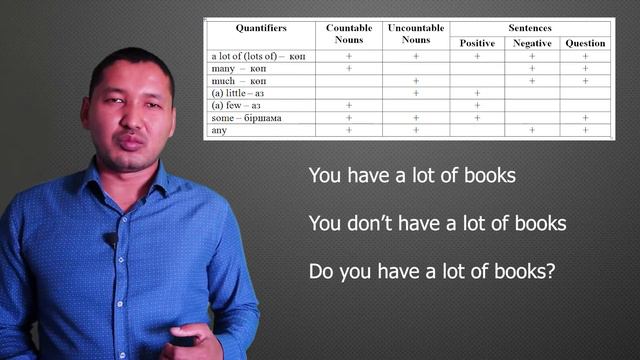 Ағылшын тілін үйрену МӨЛШЕР/Quantifiers-14/ (Beginner) смотреть онлайн