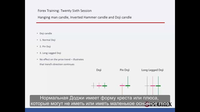 26 Перевернутый Молот,Паттерн Повешенный и Доджи Подсвечник смотреть онлайн