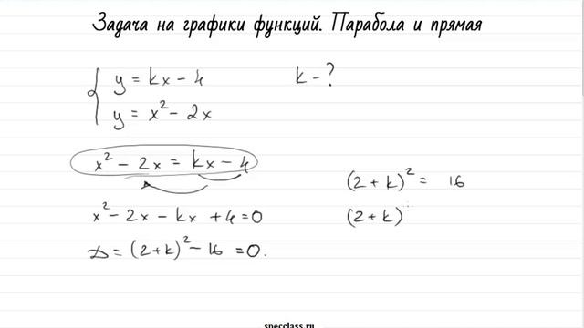 Задача для ГИА и ЕГЭ. Пересечение графиков функций - bezbotvy смотреть онлайн