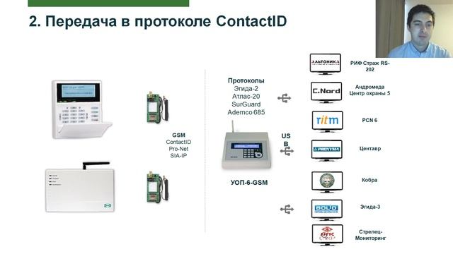 Совместимость оборудования Астра со сторонним ПО (Андромеда, Центр-Охраны 5, PCN 6, Феникс и другие