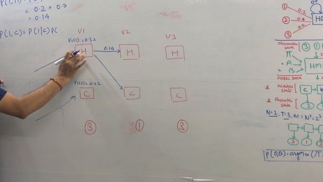 Viterbi Algorithm | HMM | Solved Decoding Example смотреть онлайн