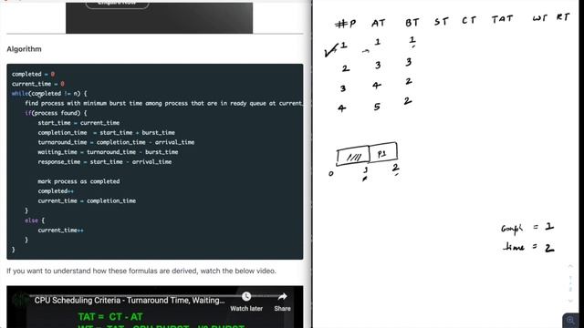 SJF Scheduling Program in Operating System | Process Scheduling смотреть онлайн