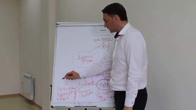 Как продавать дорого?