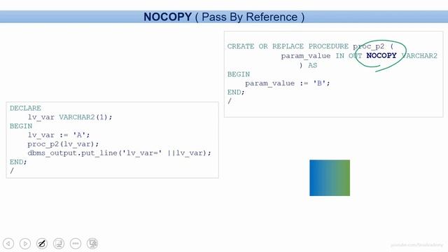 Oracle NOCOPY Hint смотреть онлайн