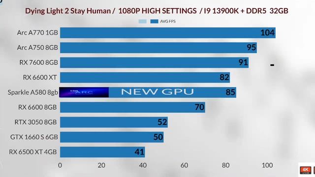 Intel Arc a580 VS RX 6600 VS RTX 3050 VS A750 VS GTX 1660 SUPER VS RX 6500 XT VS RX 6600 XT VS 7600 смотреть онлайн