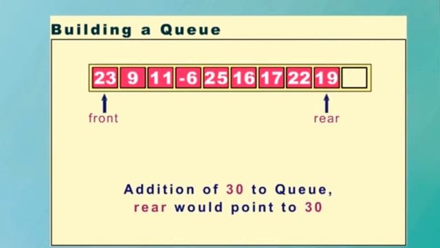 Python queue смотреть онлайн