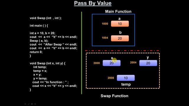 OOPS With CPP Session16 | Function Args | Pass by Value | In Depth | Freshers to 6+ Years Exp. смотреть онлайн