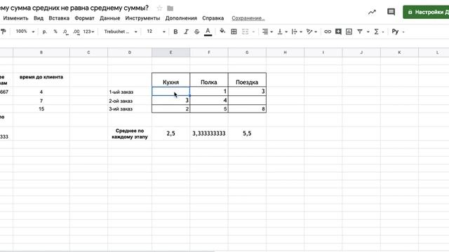 Почему есть расхождение между суммой средних и средним суммы смотреть онлайн