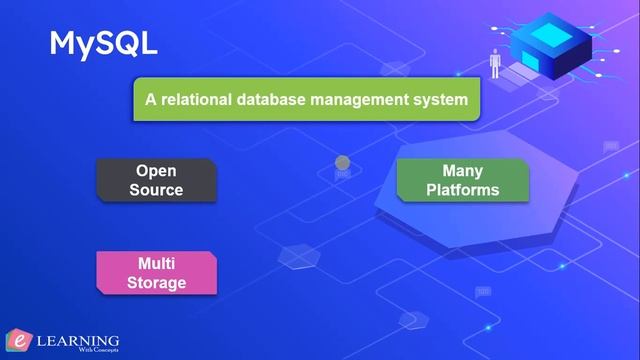 Introduction to MySQL and Database for beginners | MySQL 8.0.16 | e-learning With Concepts смотреть онлайн