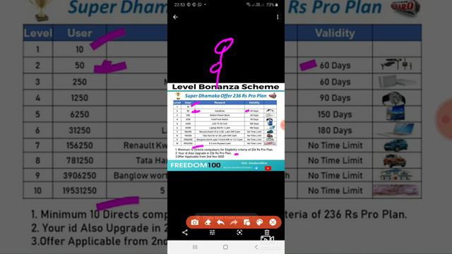 Earn While Sleeping! Daily 5-10% On C.T.O! Rs,40 To 100+ Daily