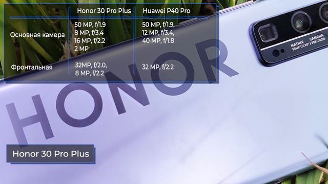Honor 30 Pro Plus vs Huawei P40 Pro.Сравним и выберем! смотреть онлайн