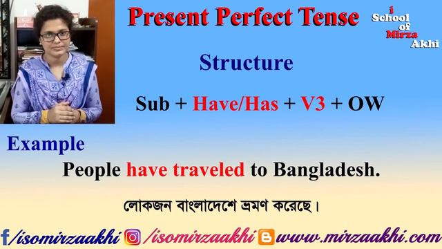 Learn All Present Tenses in 30 Minutes | Simple | Continuous | Perfect | Perfect Continuous смотреть онлайн