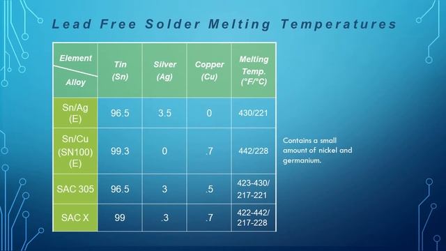 Solder for Hand Soldering смотреть онлайн