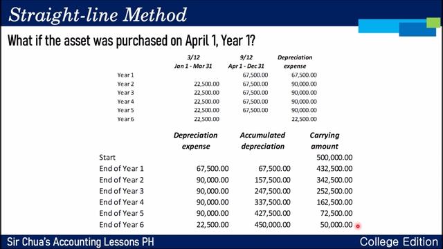 [Intermediate Accounting 1] Discussion 10 - Property, Plant, and Equipment 3 смотреть онлайн