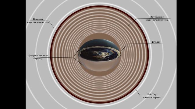 Плоская Земля! Структура плоской Земли! Часть 2.  Лий Тарх
