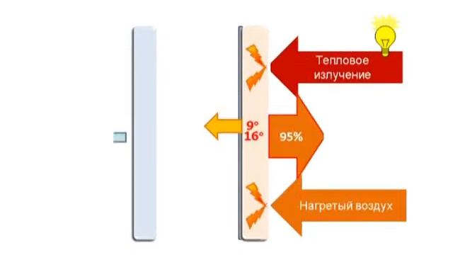 Компания Скороделофф Энергосберегающий стеклопакет смотреть онлайн