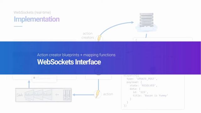 WebSockets: Implementation смотреть онлайн