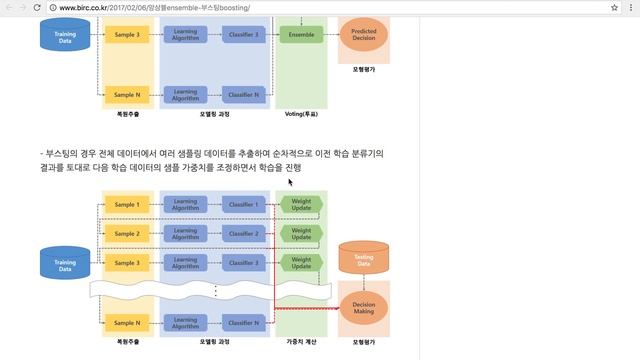[튜토리얼 번외](2/2) XGBoost 소개, 캐글 우승자 인터뷰 소개, 부스팅 알고리즘을 사용해서 점수를 올려보기 - 머신러닝 NLP смотреть онлайн