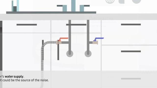 Normal dishwasher sounds and their meanings | Samsung US смотреть онлайн