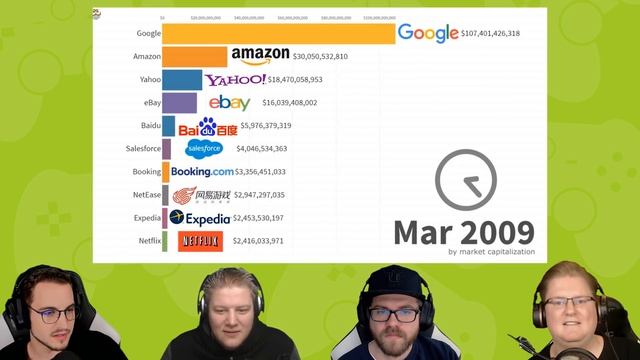 React: Die erfolgreichsten Dot-Com-Firmen 1998 - 2019 смотреть онлайн