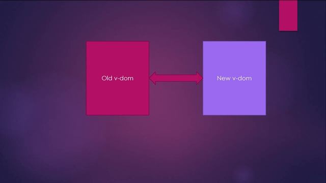 How does virtual dom and diffing algorithm make react fast... смотреть онлайн